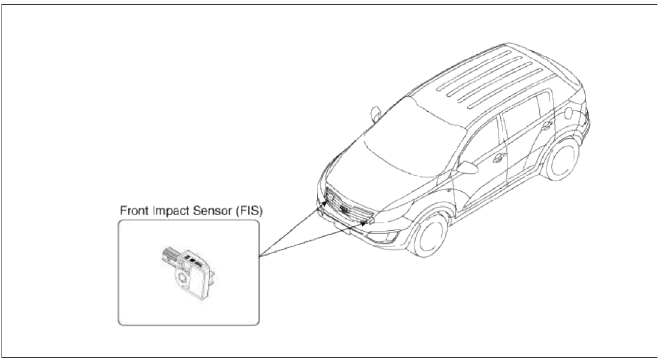 Side Impact Sensor (SIS)