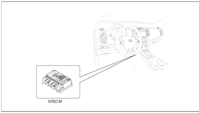 SRSCM