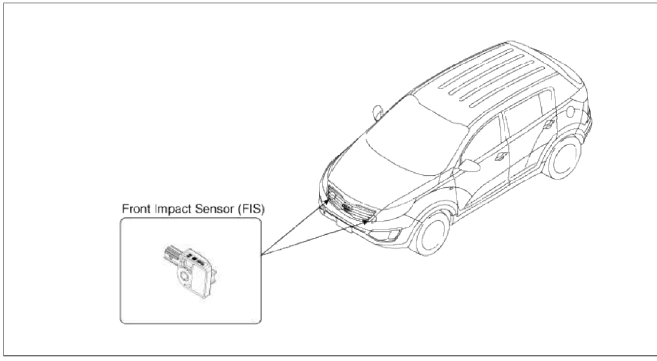 Repair procedures