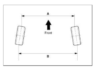 Tires/Wheels
