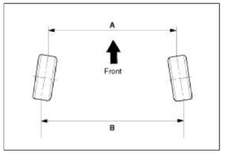 Tires/Wheels