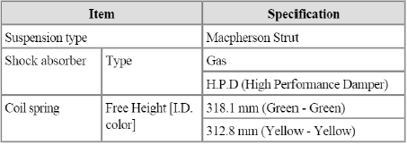 General Information