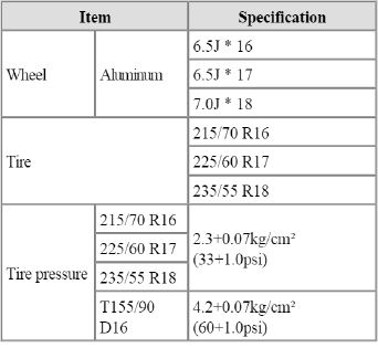 General Information