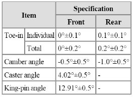 General Information