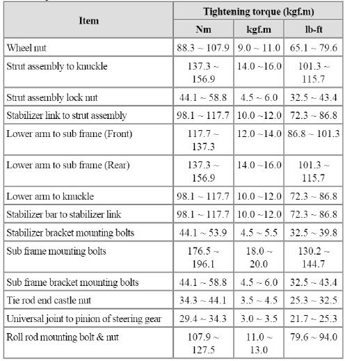 General Information