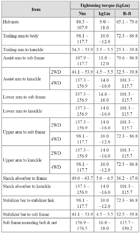 General Information