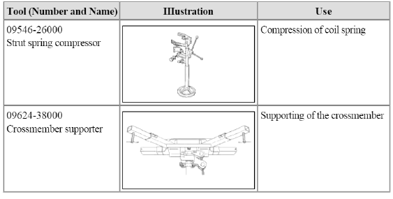 General Information