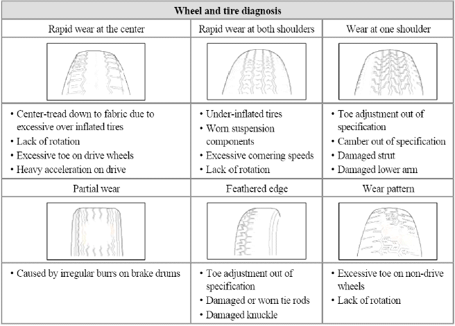 General Information