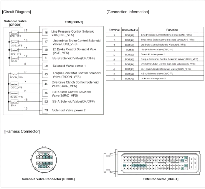 Automatic Transaxle Control System