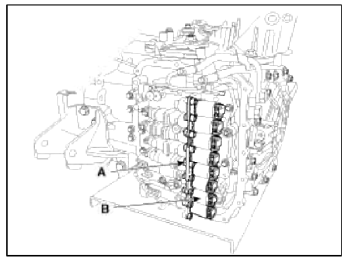 Automatic Transaxle Control System