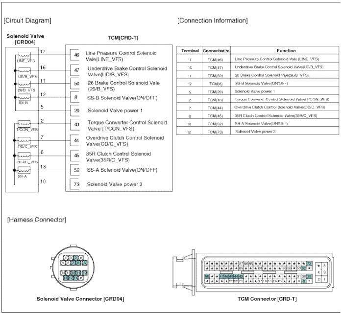 Automatic Transaxle Control System