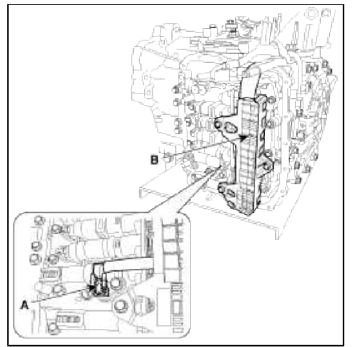 Automatic Transaxle Control System