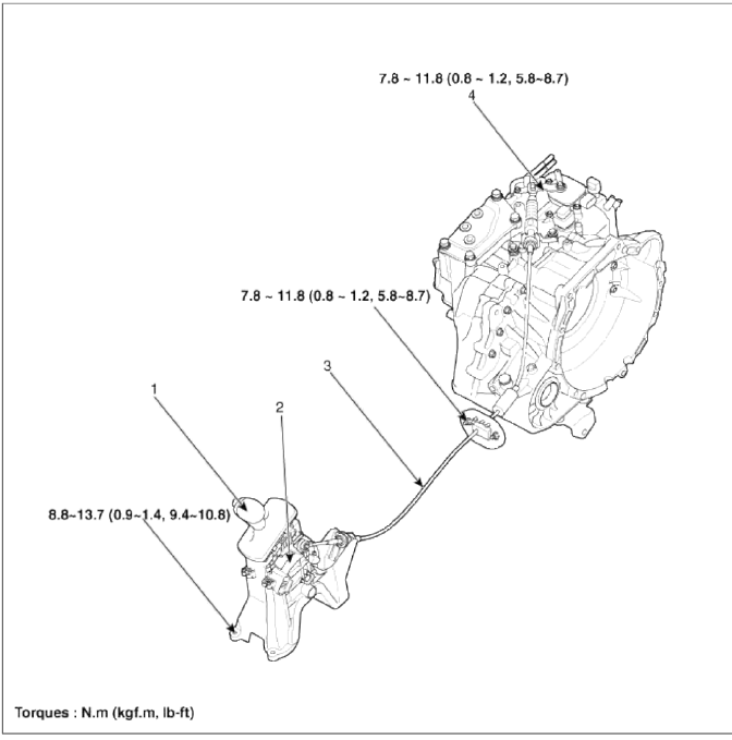 Automatic Transaxle Control System