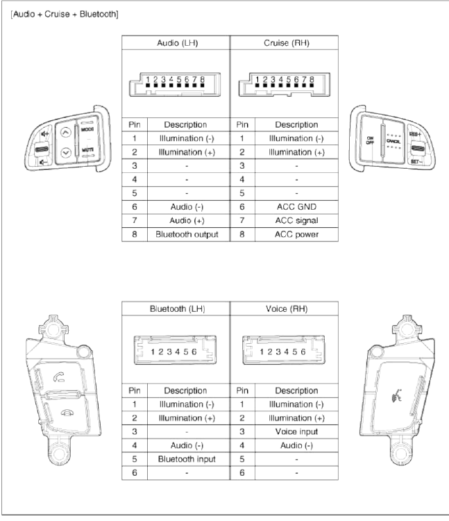 Repair procedures