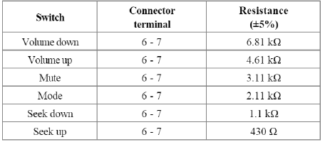 2. Check for voltage between No.6 and No.7 terminal in each switch position.
