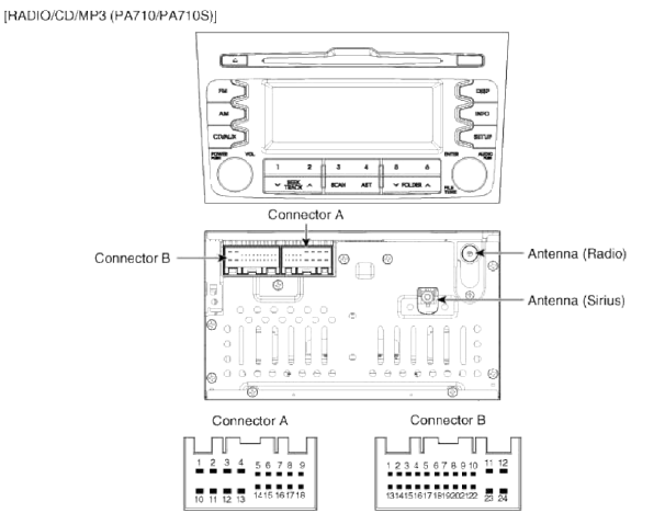 Connector A