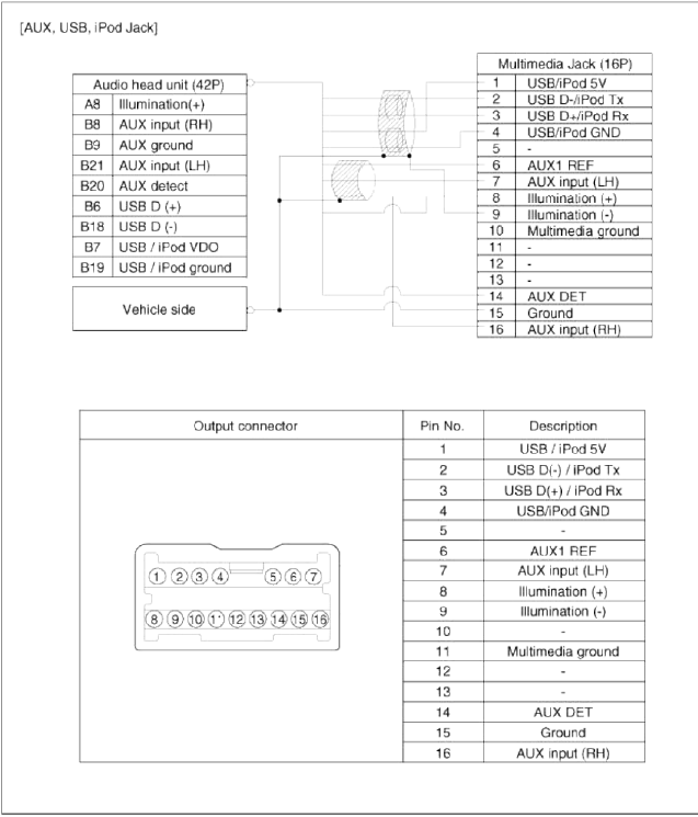 Description and Operation