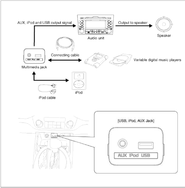 Repair procedures