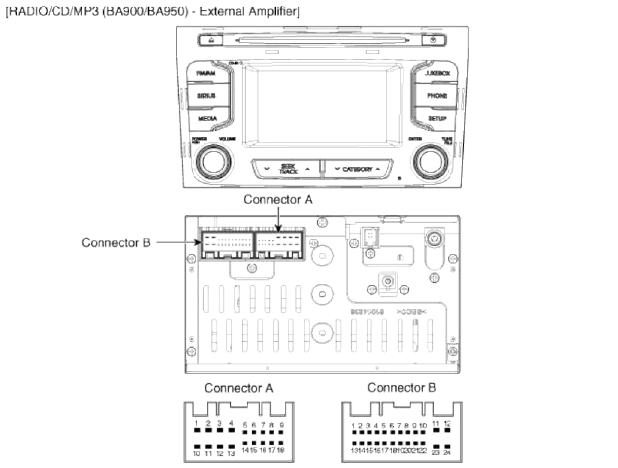 Connector A