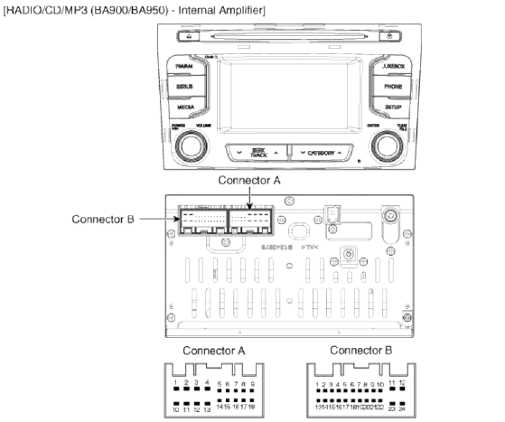 Connector A