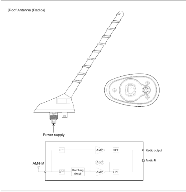 [Roof Antenna (Radio+GPS) ]