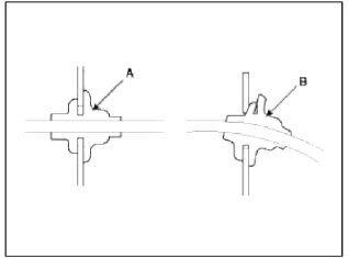 General Information