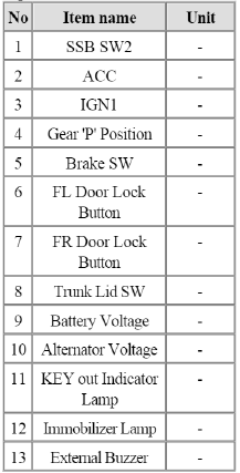 Smart key System