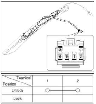 Smart key System