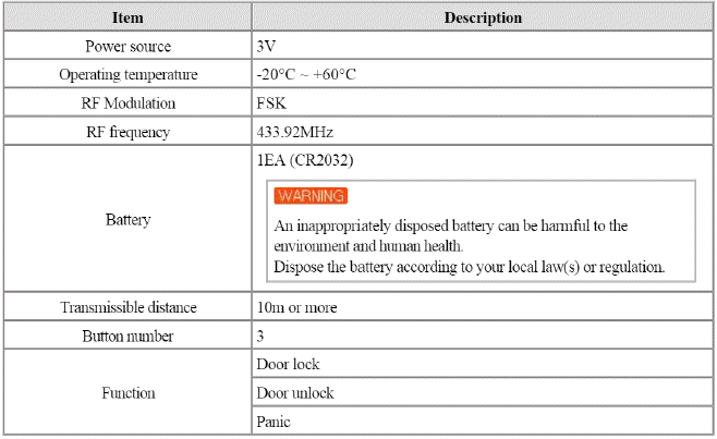 Components and Components Location