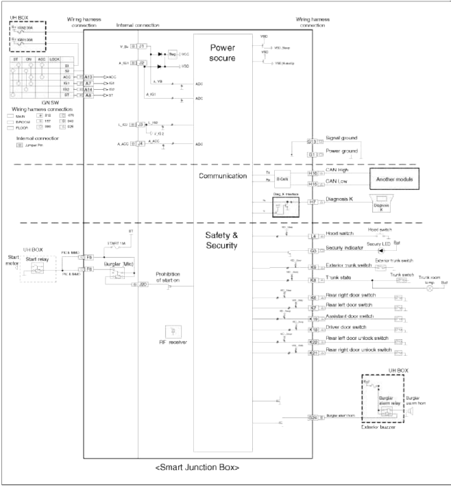 Description and Operation