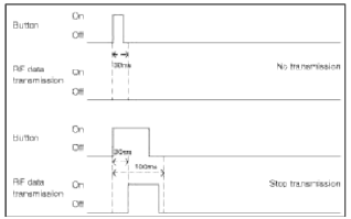 Key (button) Operation Abnormal Transmit Tuning Chart