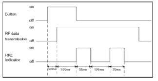Receiver & BCM Function