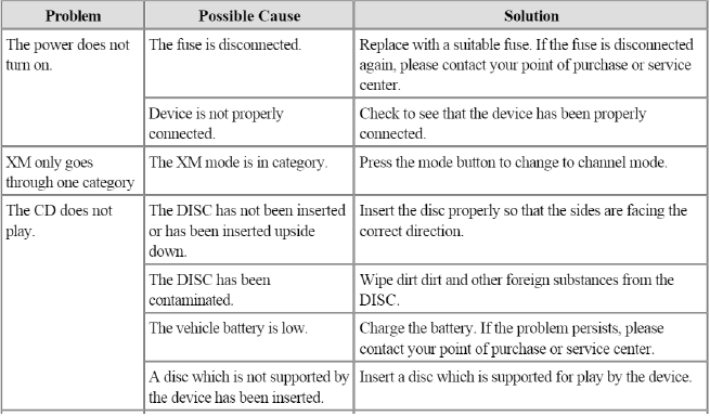 AVN System