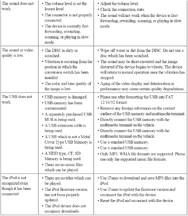 AVN System