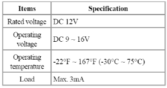 RF Receiver