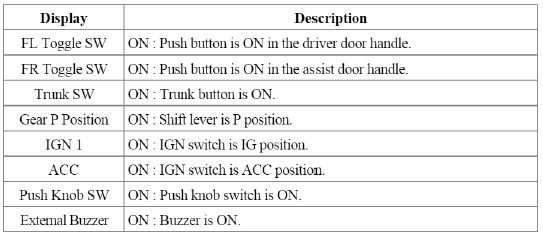 Smart key System