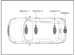 Smart key System