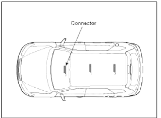 Smart key System