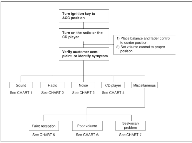 Chart 1