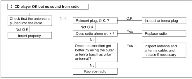 Chart 2