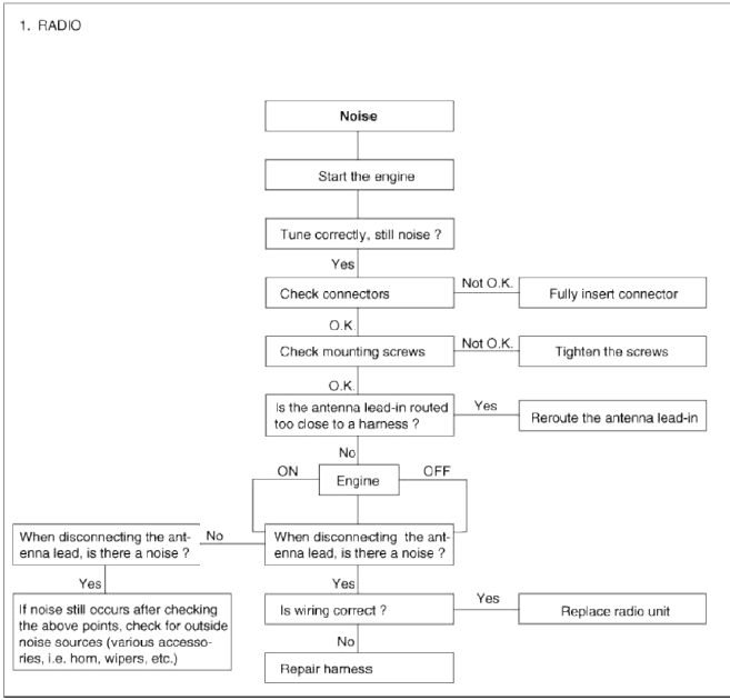 Chart 4
