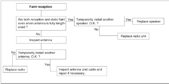 Chart 6