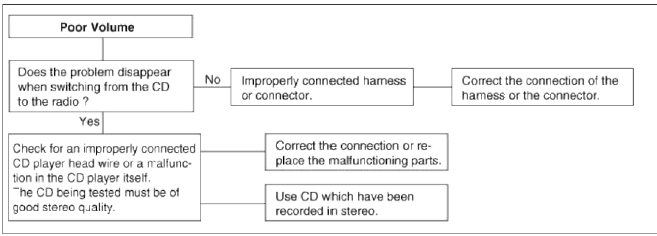 Chart 7