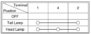 Dimmer And Passing Switch
