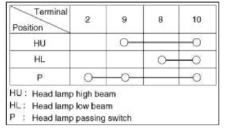 Turn Signal Switch