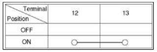 Inspection (With GDS)