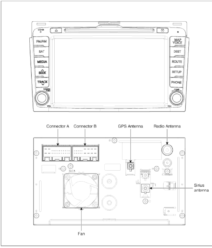 AVN System