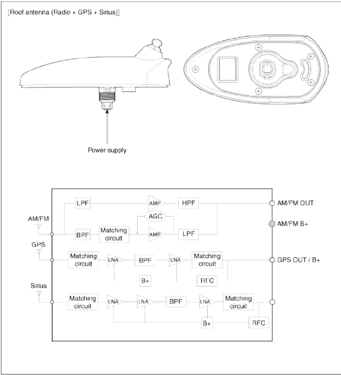 AVN System