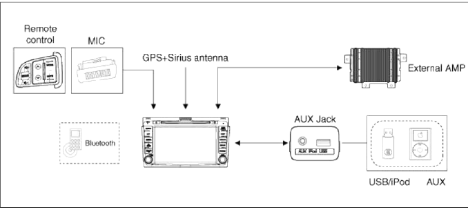 AVN System