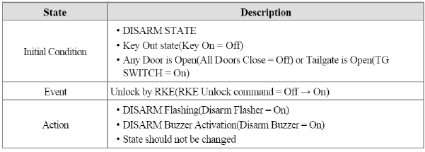 Condition 2